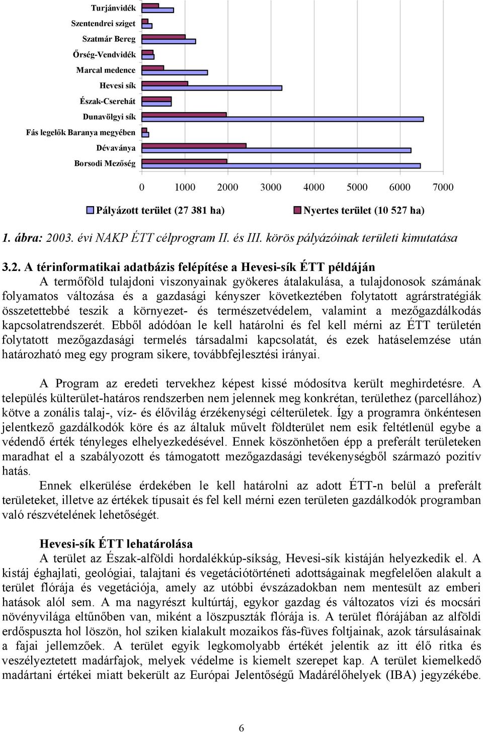 381 ha) Nyertes (10 527