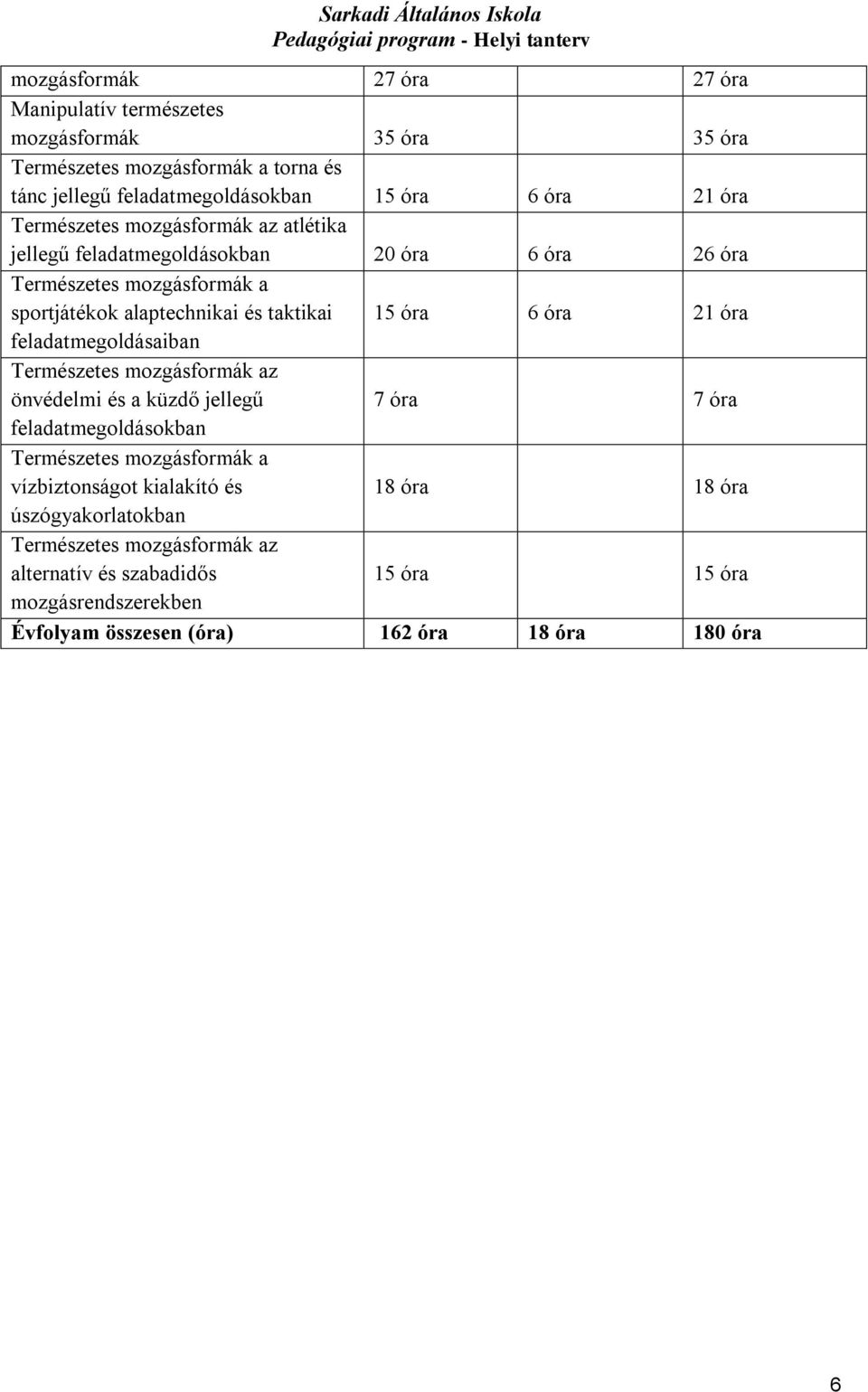 óra feladatmegoldásaiban Természetes mozgásformák az önvédelmi és a küzdő jellegű 7 óra 7 óra feladatmegoldásokban Természetes mozgásformák a vízbiztonságot kialakító