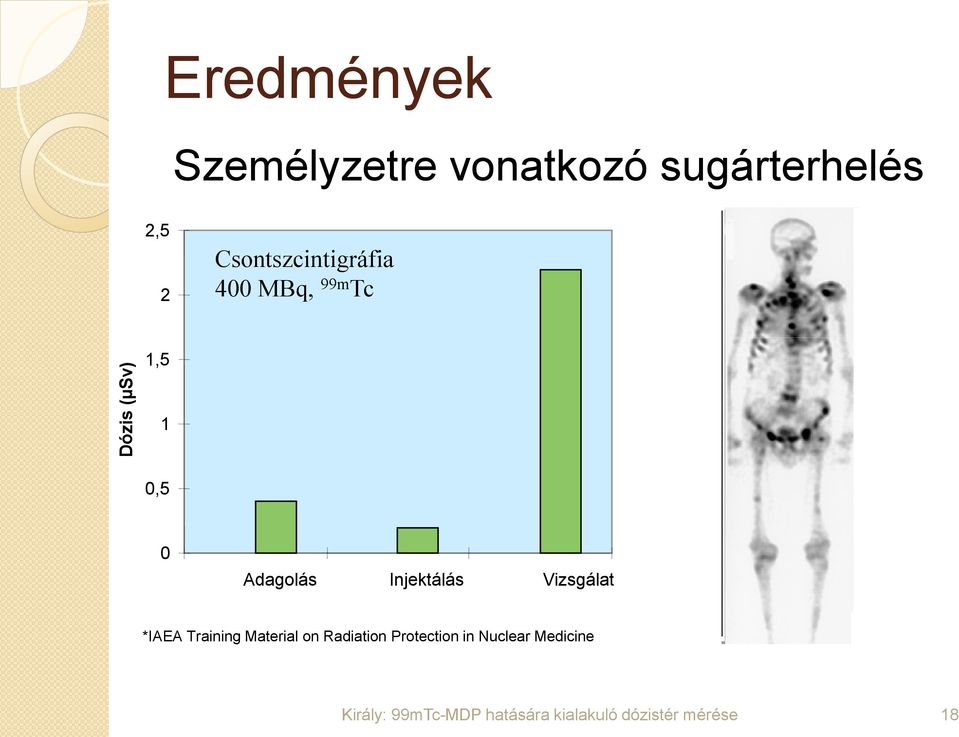 Tc 1,5 1 0,5 0 Adagolás Injektálás Vizsgálat *IAEA