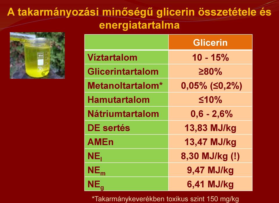 Hamutartalom 10% Nátriumtartalom 0,6-2,6% DE sertés AMEn 13,83 MJ/kg 13,47 MJ/kg