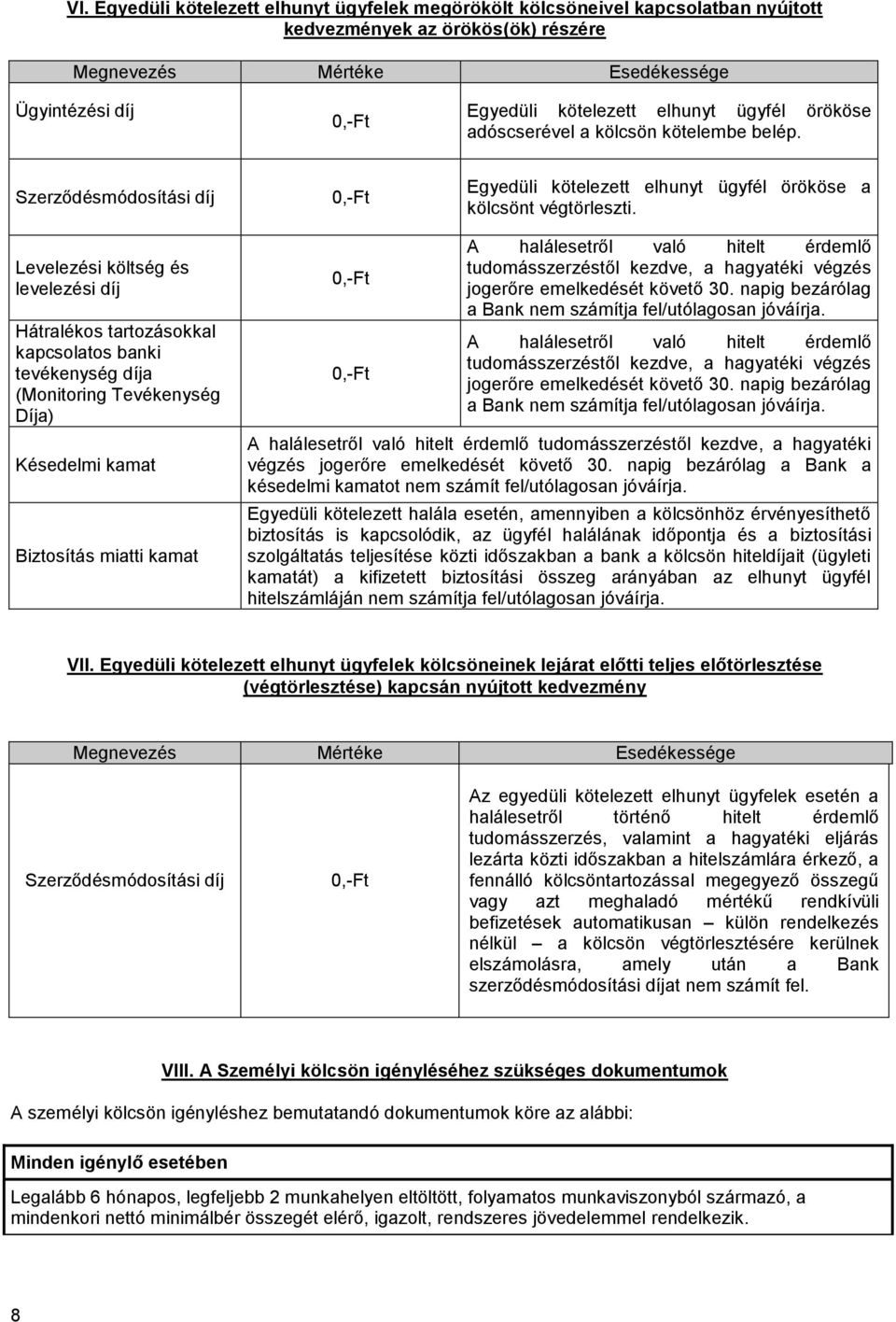 Levelezési költség és levelezési díj Hátralékos tartozásokkal kapcsolatos banki tevékenység díja (Monitoring Tevékenység Díja) Késedelmi kamat Biztosítás miatti kamat 0,-Ft 0,-Ft A halálesetről való