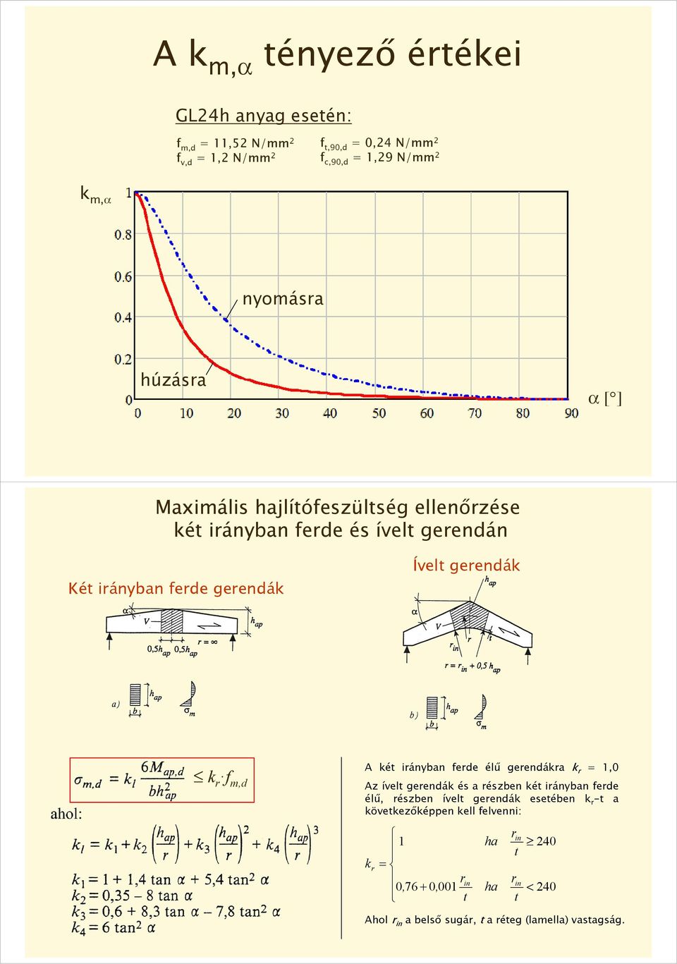 f m,d A két irányban ferde élű gerendákra k r = 1,0 Az ívelt gerendák és a részben két irányban ferde élű, részben ívelt gerendák esetében k