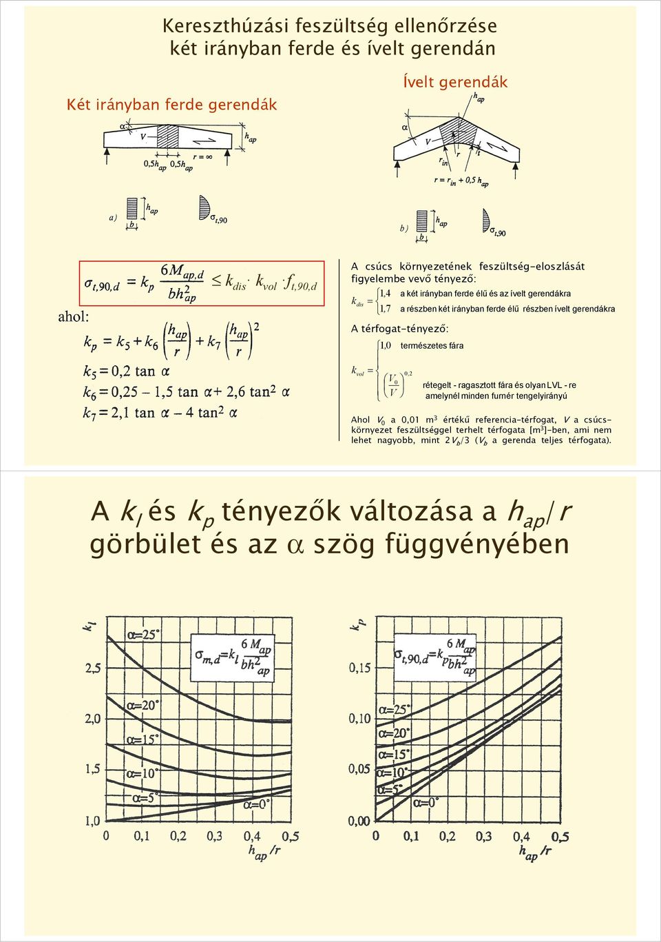 Atérfogat-tényező: k vol 10, természetes fára 0, 2 V0 rétegelt - ragasztott fára és olyan LVL - re V amelynél minden furnér tengelyirányú Ahol V 0 a 0,01 m 3 értékű