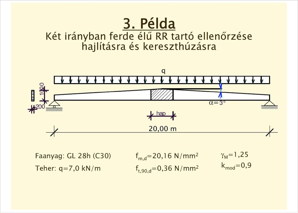 20,00 m Faanyag: GL 28h (C30) Teher: q=7,0 kn/m