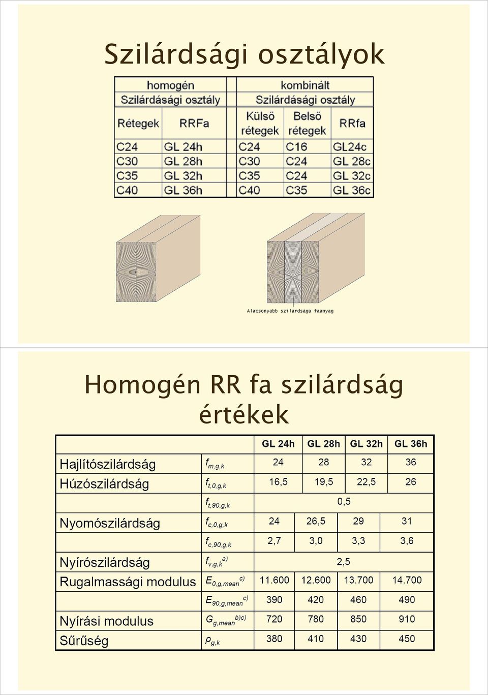 RR fa tartók előnyei - PDF Free Download