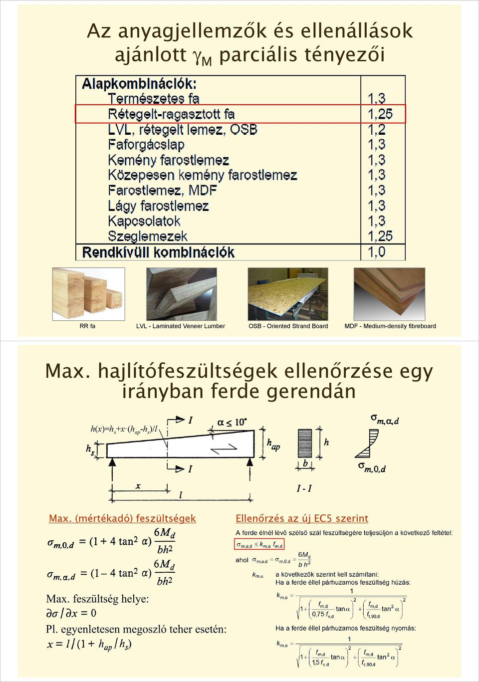 fibreboard Max.