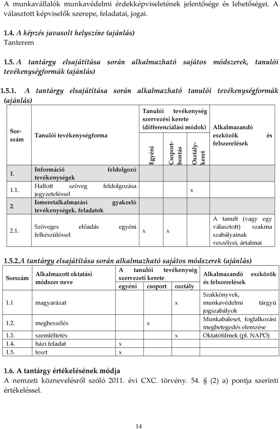 2.1. Tanulói tevékenységforma Információ feldolgozó tevékenységek Hallott szöveg feldolgozása jegyzeteléssel Ismeretalkalmazási gyakorló tevékenységek, feladatok Szöveges előadás egyéni