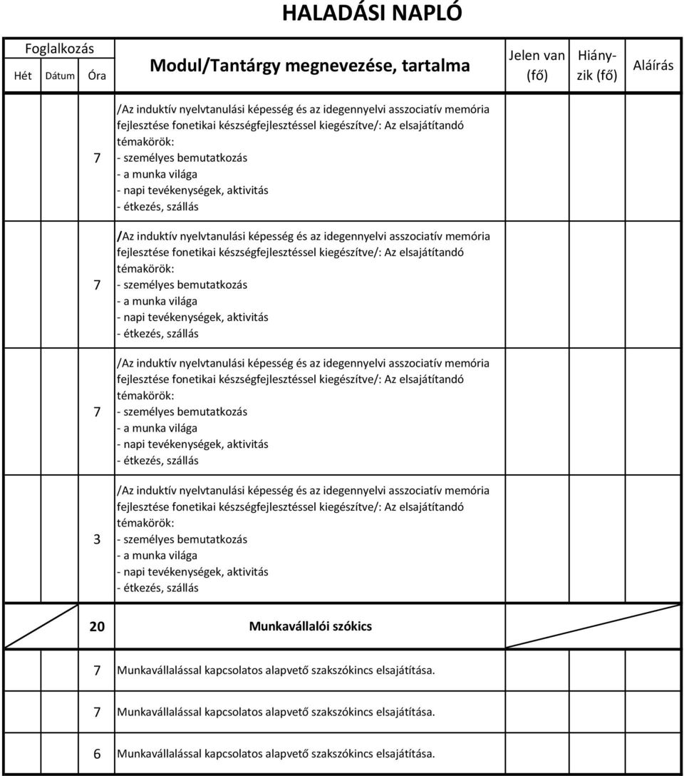 tevékenységek, aktivitás - étkezés, szállás 20 Munkavállalói szókics Munkavállalással kapcsolatos alapvető szakszókincs elsajátítása. Munkavállalással kapcsolatos alapvető szakszókincs elsajátítása. 6 Munkavállalással kapcsolatos alapvető szakszókincs elsajátítása.