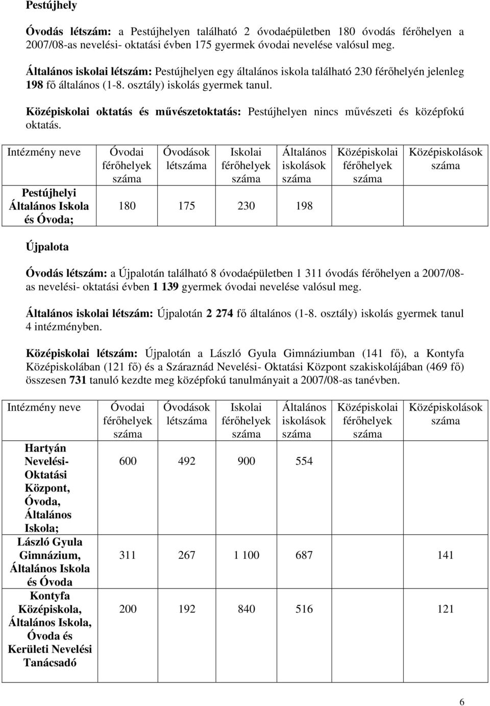 Középiskolai oktatás és mővészetoktatás: Pestújhelyen nincs mővészeti és középfokú oktatás.