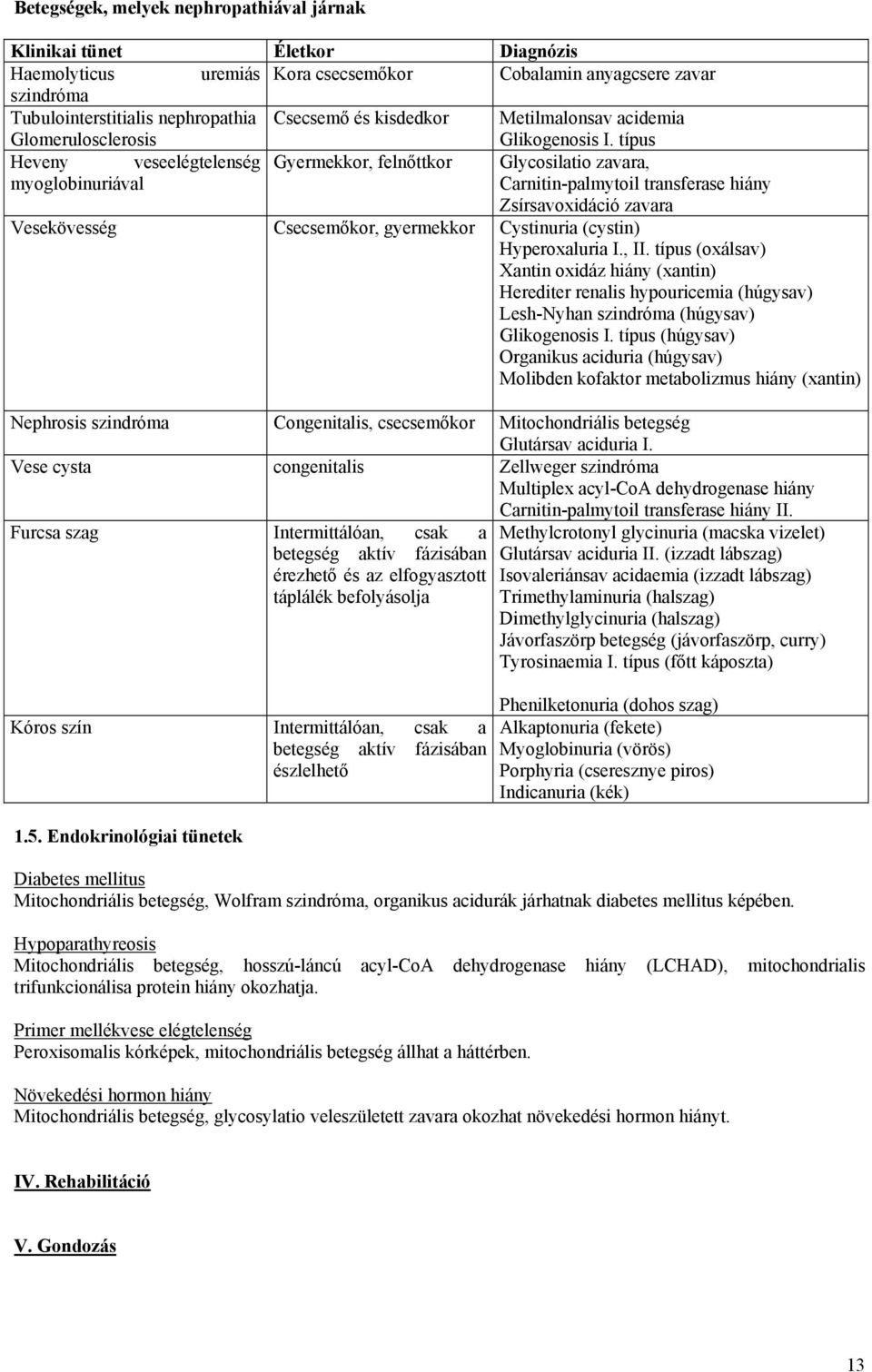 típus Heveny veseelégtelenség Gyermekkor, felnőttkor Glycosilatio zavara, myoglobinuriával Carnitin-palmytoil transferase hiány Zsírsavoxidáció zavara Vesekövesség Csecsemőkor, gyermekkor Cystinuria