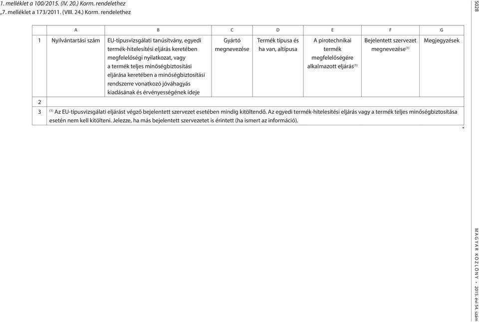 rendelethez A B C D E F G 1 Nyilvántartási szám EU-típusvizsgálati tanúsítvány, egyedi termék-hitelesítési eljárás keretében megfelelőségi nyilatkozat, vagy a termék teljes minőségbiztosítási