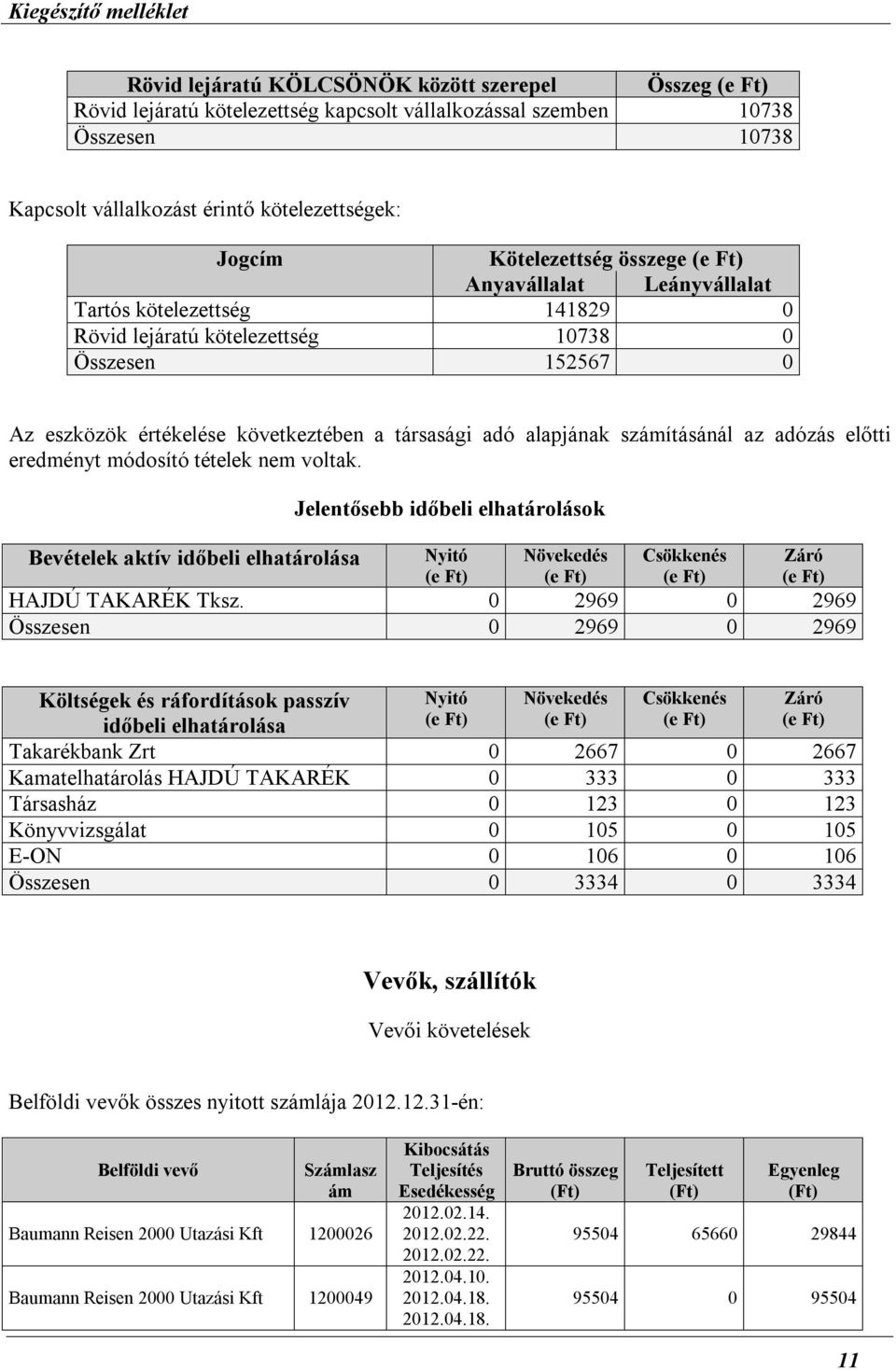 alapjának számításánál az adózás előtti eredményt módosító tételek nem voltak.