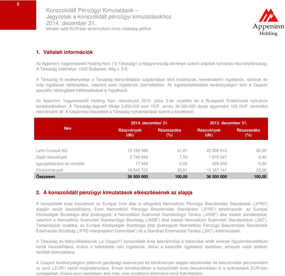 Az ingatlanbefektetési tevékenységen felül a Csoport speciális nehézgépek bérbeadásával is foglalkozik. Az Appeninn Vagyonkezelő Holding Nyrt. részvényeit 2010.