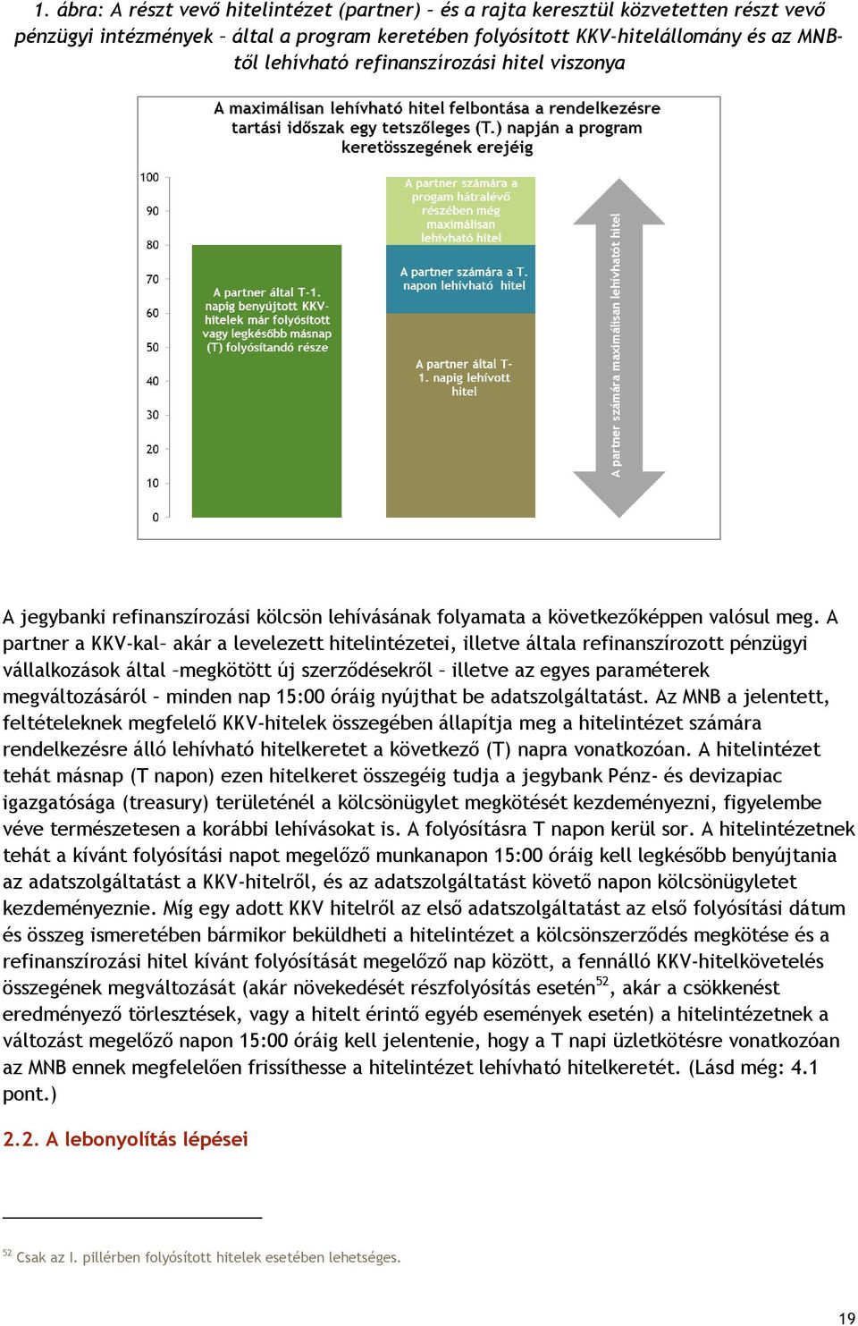 A partner a KKV-kal akár a levelezett hitelintézetei, illetve általa refinanszírozott pénzügyi vállalkozások által megkötött új szerződésekről illetve az egyes paraméterek megváltozásáról minden nap