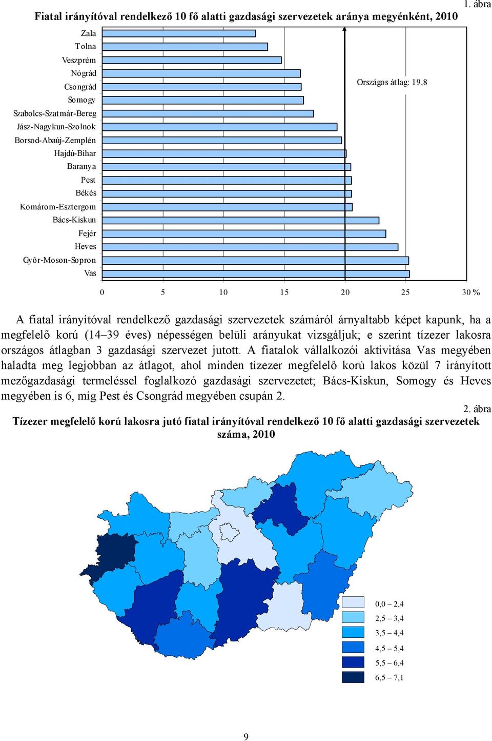 ábra 0 5 10 15 20 25 30 % A fiatal irányítóval rendelkező gazdasági szervezetek számáról árnyaltabb képet kapunk, ha a megfelelő korú (14 39 éves) népességen belüli arányukat vizsgáljuk; e szerint