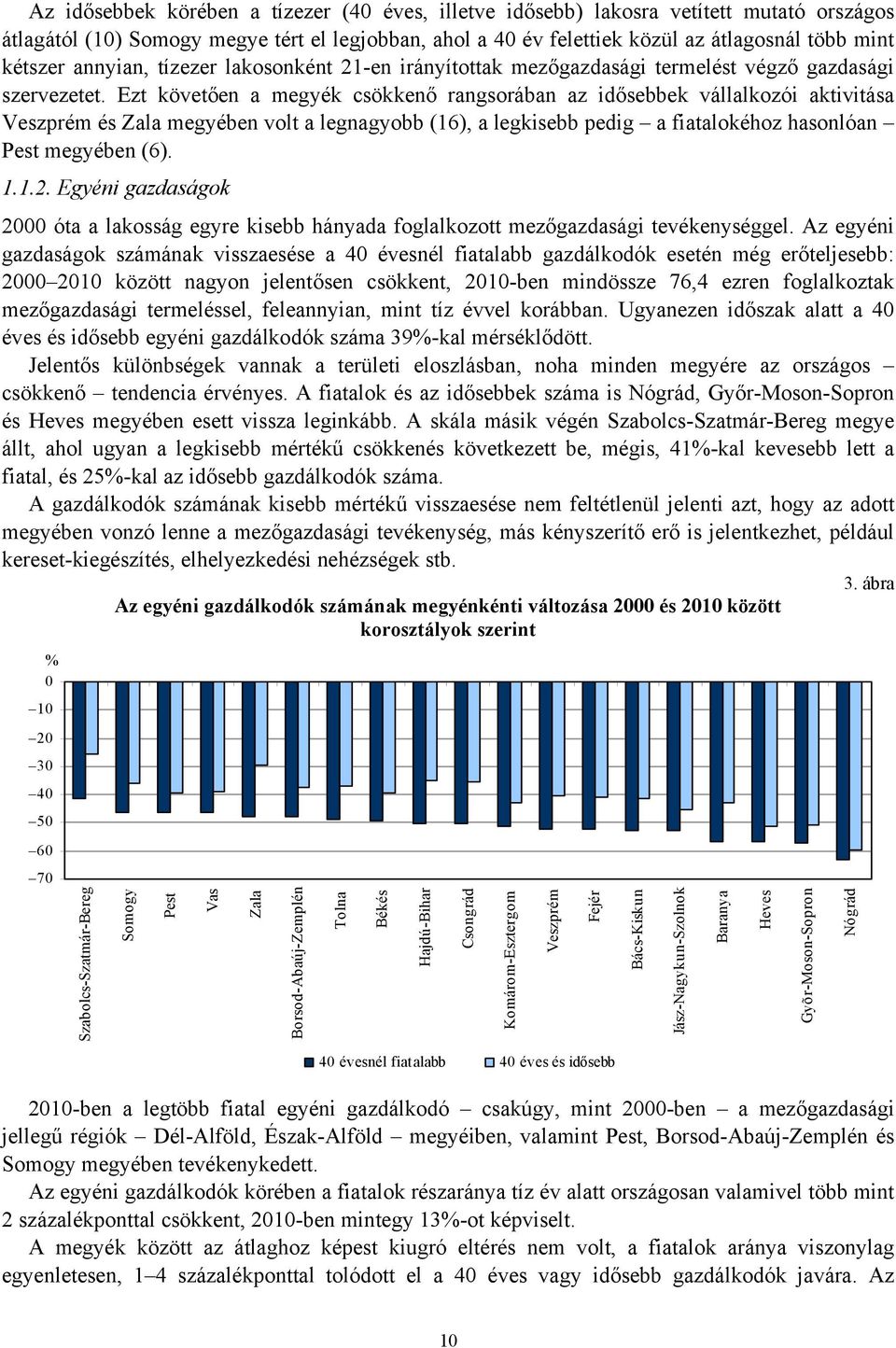 Ezt követően a megyék csökkenő rangsorában az idősebbek vállalkozói aktivitása Veszprém és Zala megyében volt a legnagyobb (16), a legkisebb pedig a fiatalokéhoz hasonlóan Pest megyében (6). 1.1.2.