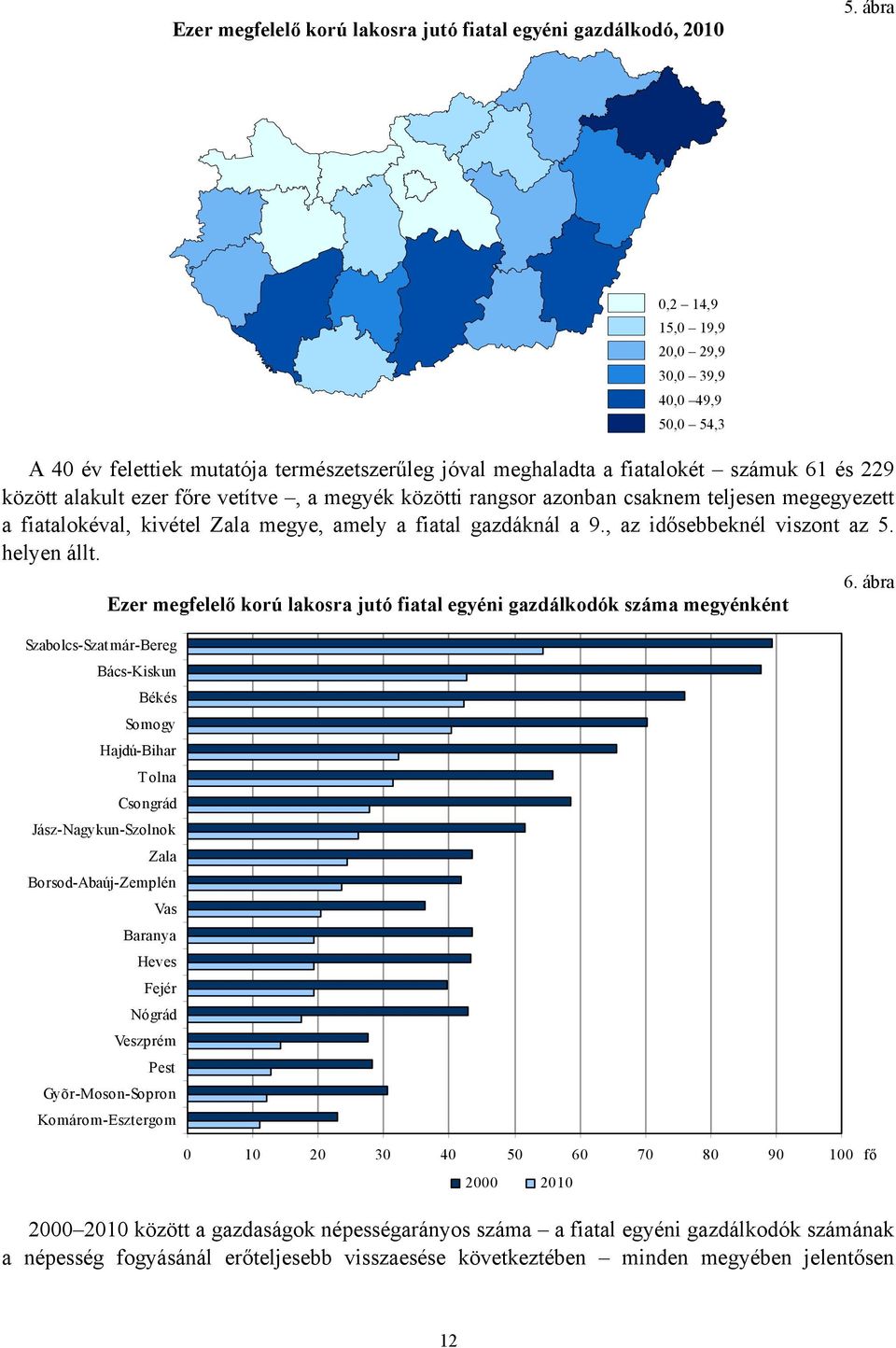 számuk 61 és 229 között alakult ezer főre vetítve, a megyék közötti rangsor azonban csaknem teljesen megegyezett a fiatalokéval, kivétel Zala megye, amely a fiatal gazdáknál a 9.