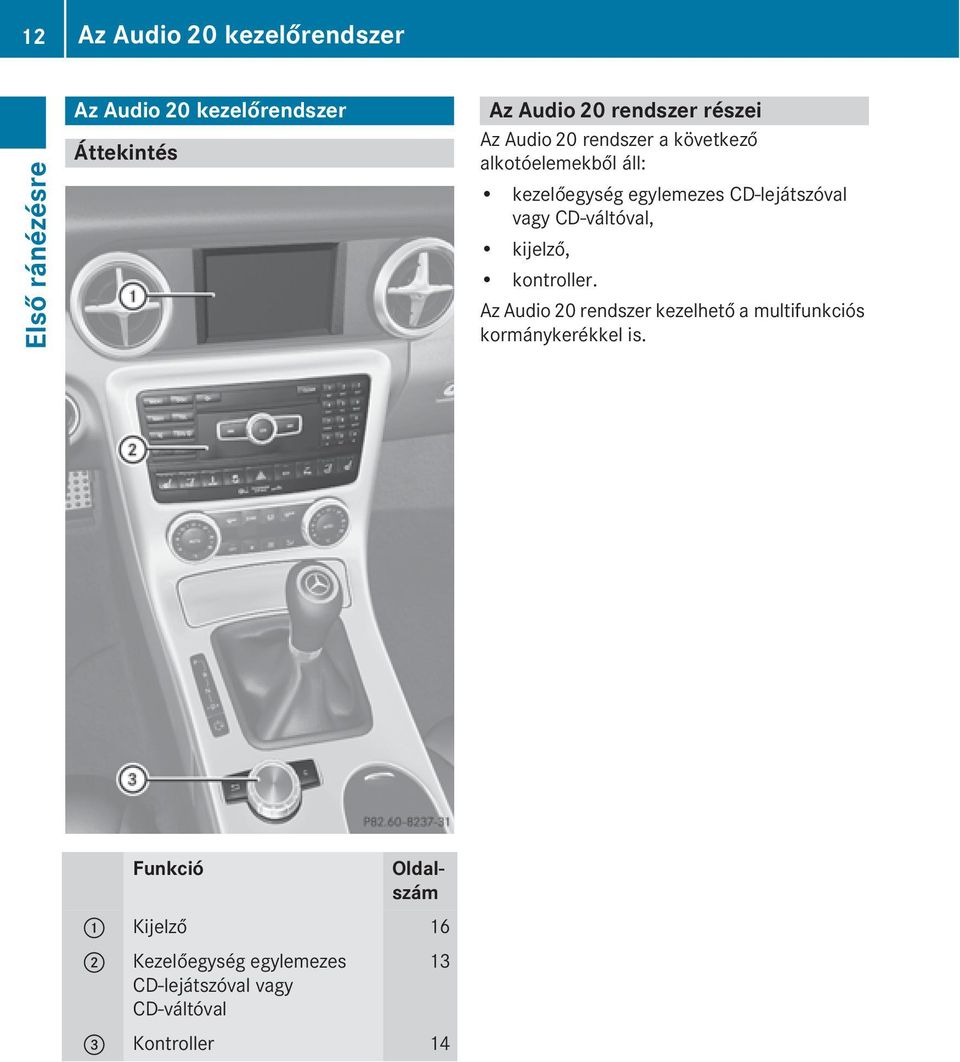 CD-váltóval, kijelző, kontroller. Az Audio 20 rendszer kezelhető a multifunkciós kormánykerékkel is.