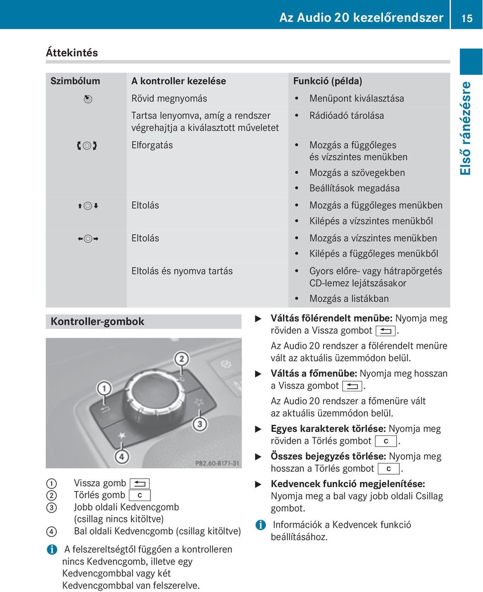 Eltolás ozgás a vízszintes menükben Kilépés a függőleges menükből Eltolás és nyomva tartás Gyors előre- vagy hátrapörgetés CD-lemez lejátszásakor ozgás a listákban Első ránézésre Kontroller-gombok :