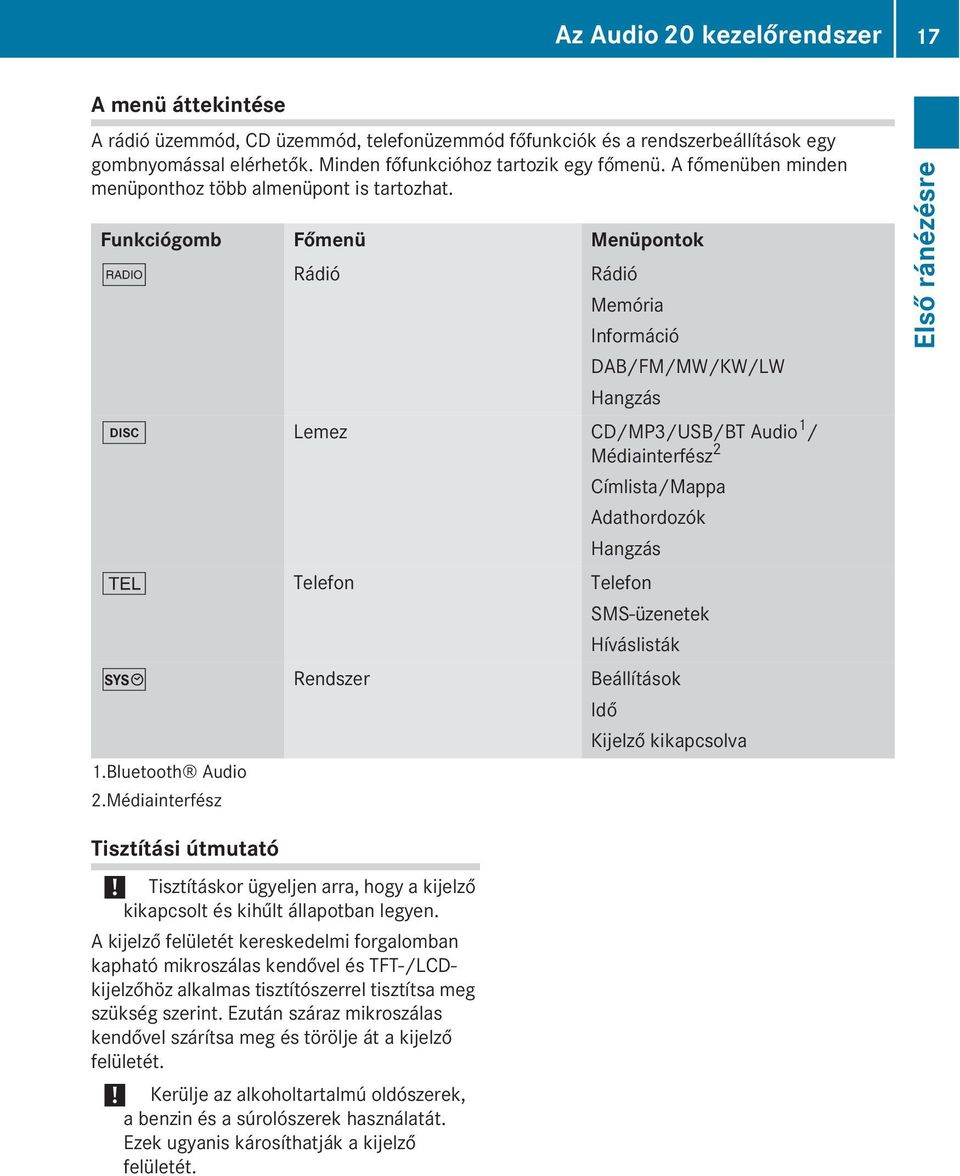 Funkciógomb Főmenü enüpontok $ Rádió Rádió emória Információ DAB/F/W/KW/LW Hangzás h Lemez CD/P3/USB/BT Audio 1 / édiainterfész 2 Címlista/appa Adathordozók Hangzás % Telefon Telefon SS-üzenetek