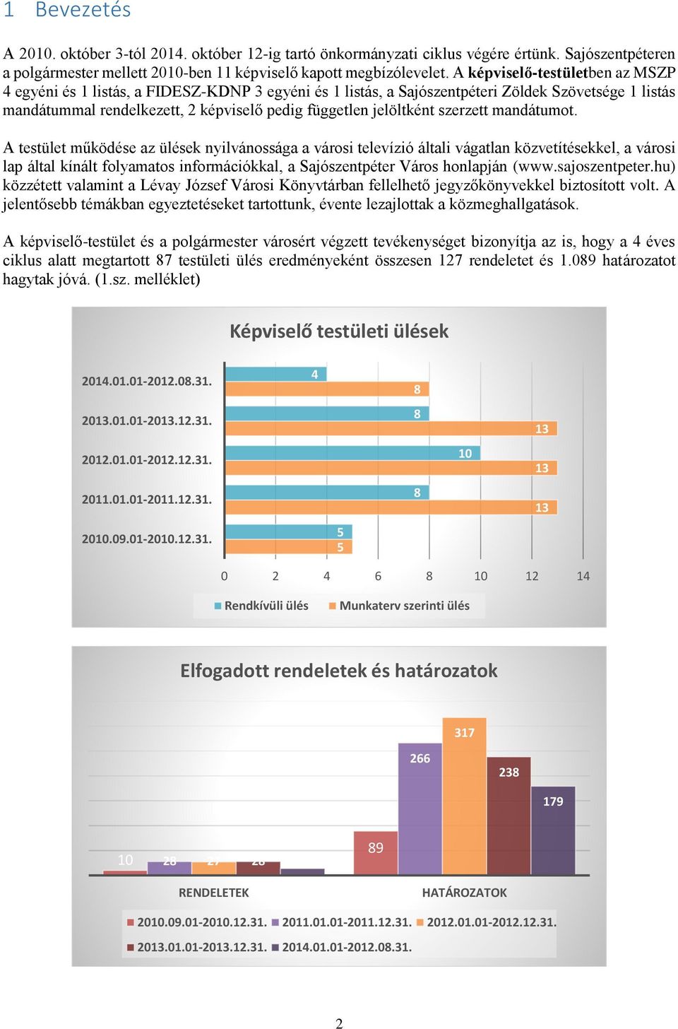 szerzett mandátumot.