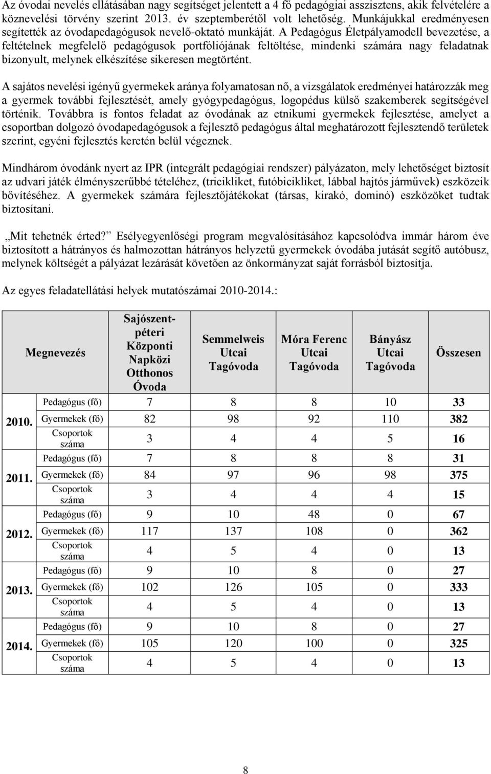 A Pedagógus Életpályamodell bevezetése, a feltételnek megfelelő pedagógusok portfóliójának feltöltése, mindenki számára nagy feladatnak bizonyult, melynek elkészítése sikeresen megtörtént.