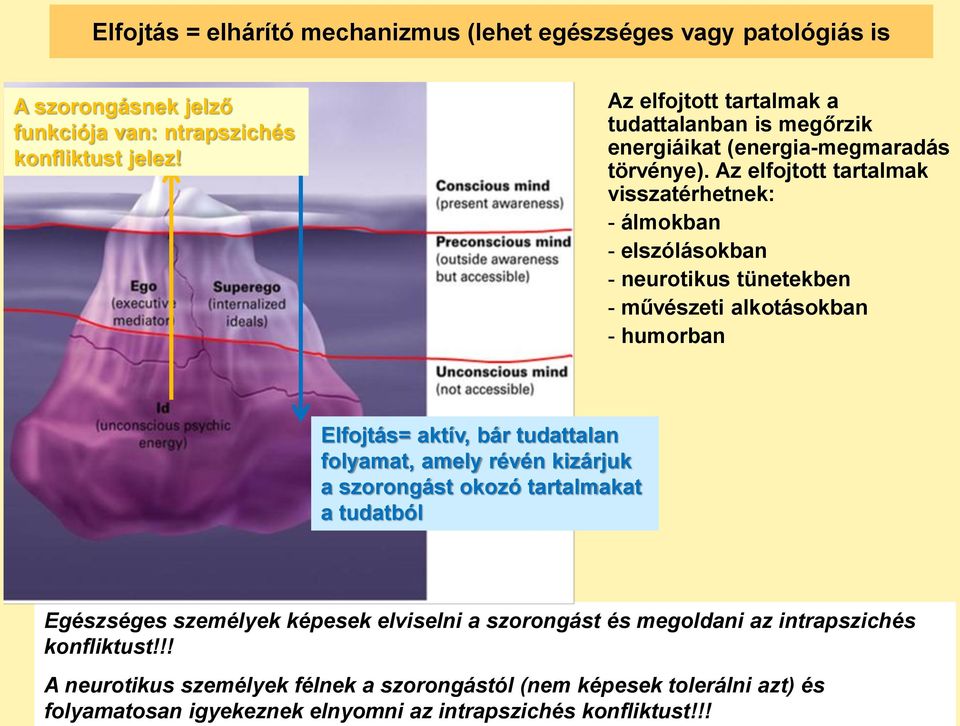 Az elfojtott tartalmak a tudattalanban is megőrzik energiáikat (energia-megmaradás törvénye).