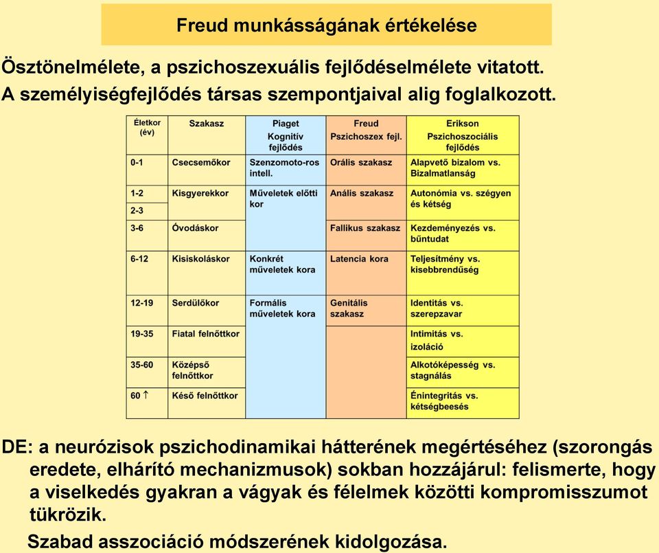 DE: a neurózisok pszichodinamikai hátterének megértéséhez (szorongás eredete, elhárító mechanizmusok)