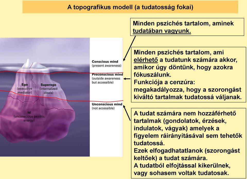 Funkciója a cenzúra: megakadályozza, hogy a szorongást kiváltó tartalmak tudatossá váljanak.