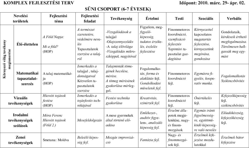 talaj élővilága -Vizsgálódás mikroszkóppal, nagyítóval Figyelem, megfigyelőképesség, tudatos érzékelés, észlelés Finommotoros koordináció, szemfixáció fejlesztés Tapintási tapasztalat gazdagítása