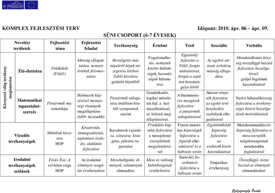 Fésűs Éva: A szívtelen csiga HOP Fejlesztési feladat Másság elfogadtatása, nemzeti értékek felismertetése Halmazok képzésével mennyiségi viszonyok megállapítása (több- kevesebb) Kreativitás,