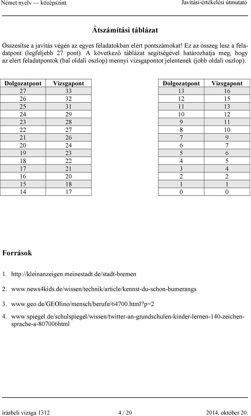 Dolgozatpont Vizsgapont Dolgozatpont Vizsgapont 27 33 13 16 26 32 12 15 25 31 11 13 24 29 10 12 23 28 9 11 22 27 8 10 21 26 7 9 20 24 6 7 19 23 5 6 18 22 4 5 17 21 3 4 16 20 2 2 15 18 1 1 14 17 0 0