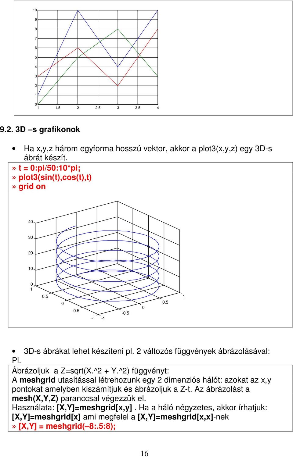 2 változós függvények ábrázolásával: Ábrázoljuk a Z=sqrt(X.^2 + Y.