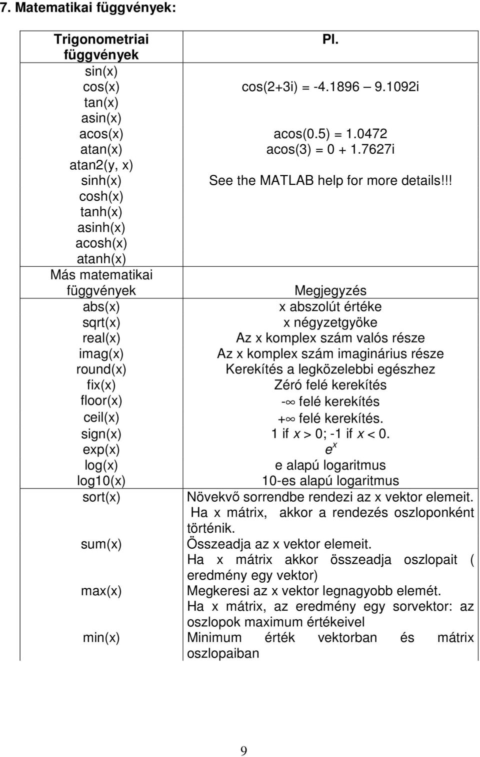 !! cosh(x) tanh(x) asinh(x) acosh(x) atanh(x) Más matematikai függvények Megjegyzés abs(x) x abszolút értéke sqrt(x) x négyzetgyöke real(x) Az x komplex szám valós része imag(x) Az x komplex szám