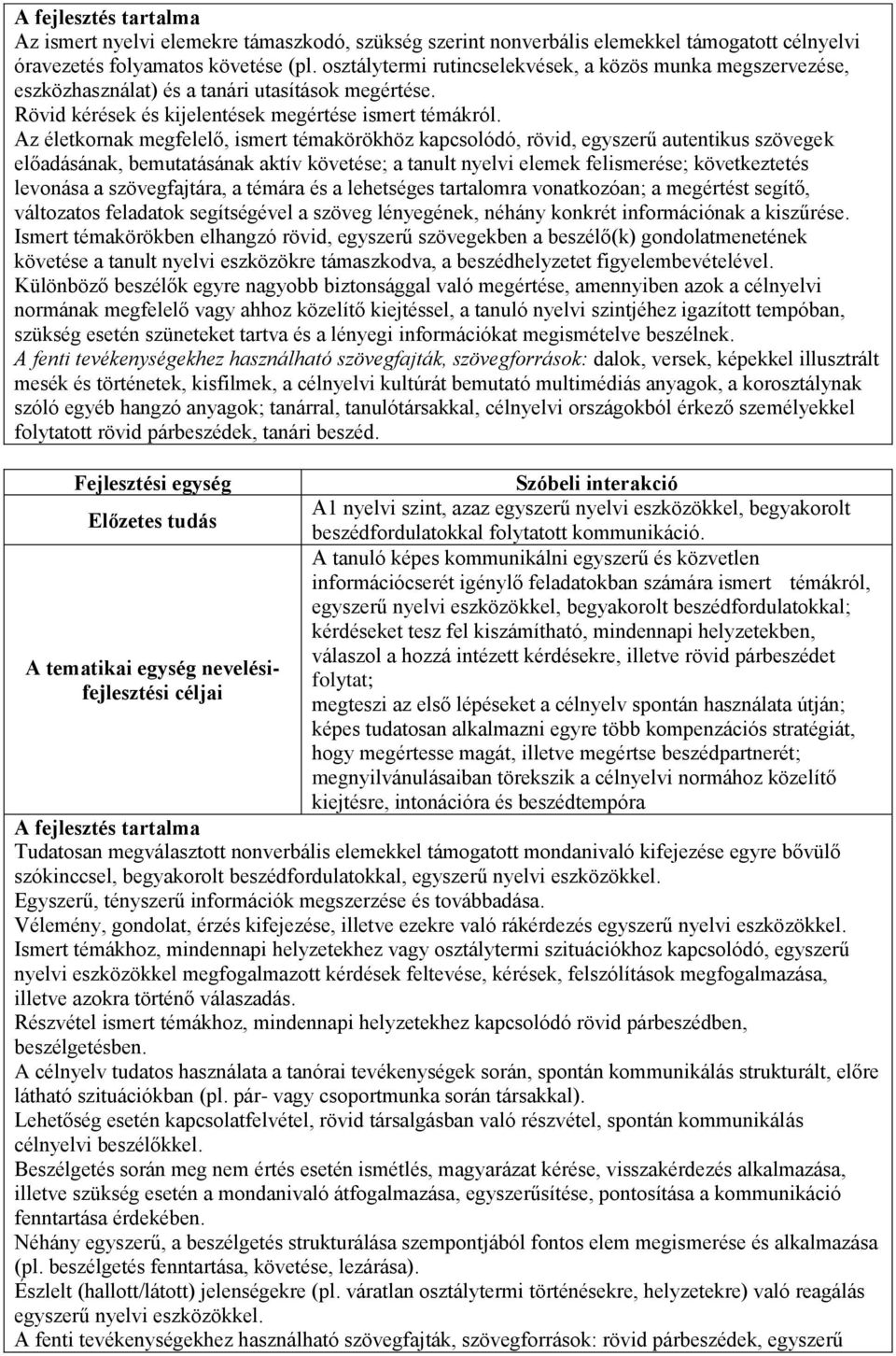 Az életkornak megfelelő, ismert témakörökhöz kapcsolódó, rövid, egyszerű autentikus szövegek előadásának, bemutatásának aktív követése; a tanult nyelvi elemek felismerése; következtetés levonása a