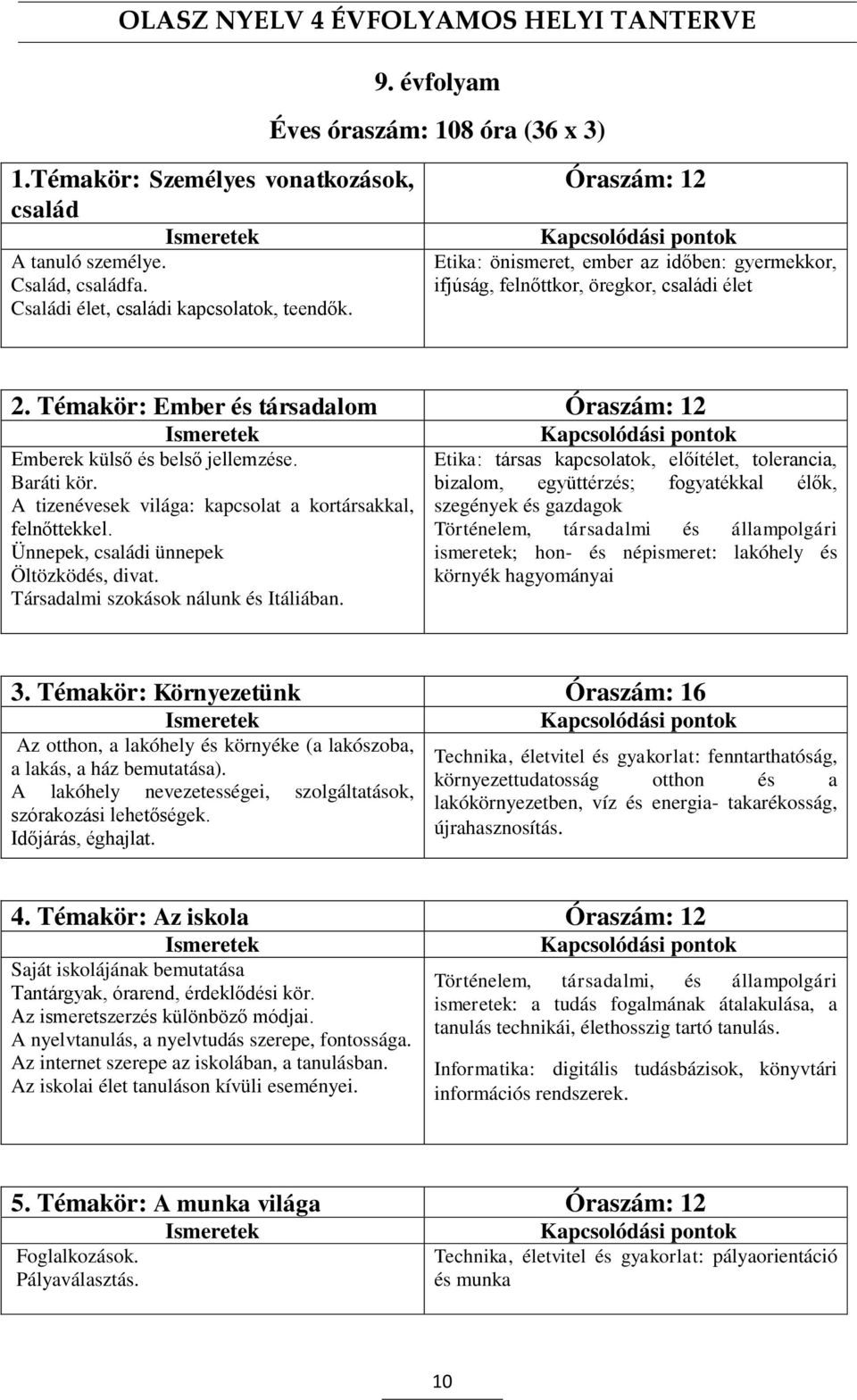 A tizenévesek világa: kapcsolat a kortársakkal, felnőttekkel. Ünnepek, családi ünnepek Öltözködés, divat. Társadalmi szokások nálunk és Itáliában.