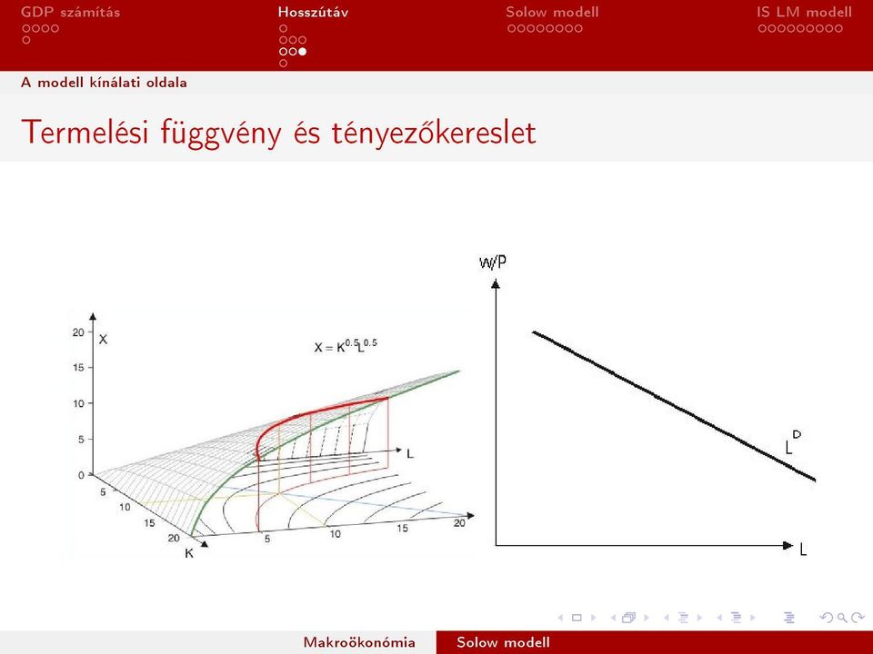 Termelési