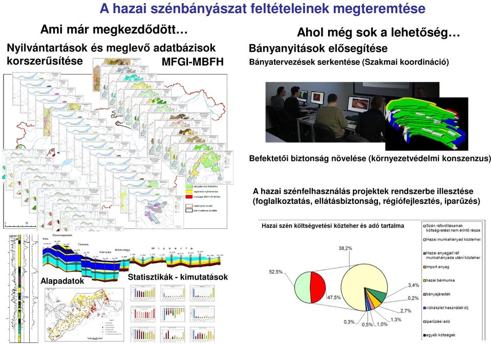 koordináció) Befektetői biztonság növelése (környezetvédelmi konszenzus) A hazai szénfelhasználás projektek