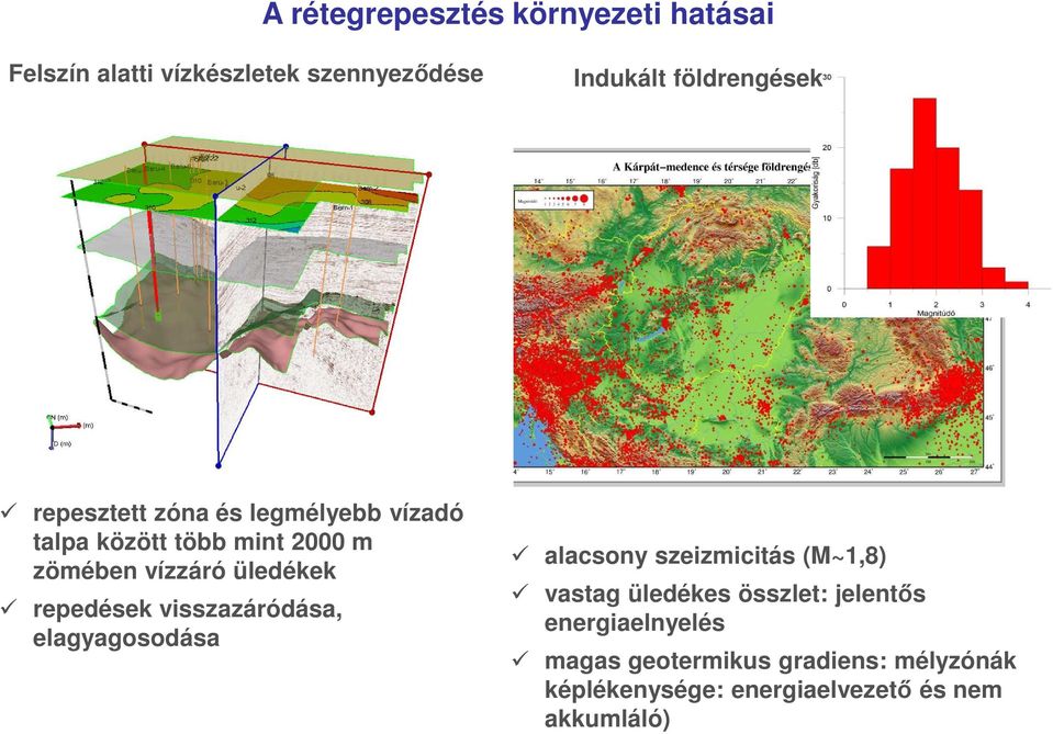 repedések visszazáródása, elagyagosodása alacsony szeizmicitás (M~1,8) vastag üledékes összlet: