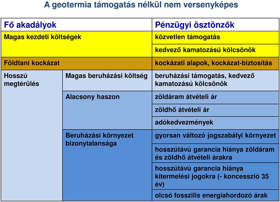 beruházási támogatás, kedvező kamatozású kölcsönök zöldáram átvételi ár zöldhő átvételi ár adókedvezmények gyorsan változó jogszabályi környezet