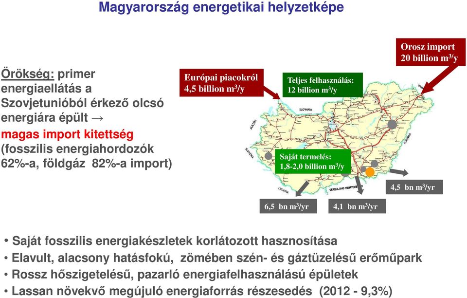 /y Orosz import 20 billion m 3/ y 4,5 bn m 3 /yr 6,5 bn m 3 /yr 4,1 bn m 3 /yr Saját fosszilis energiakészletek korlátozott hasznosítása Elavult, alacsony