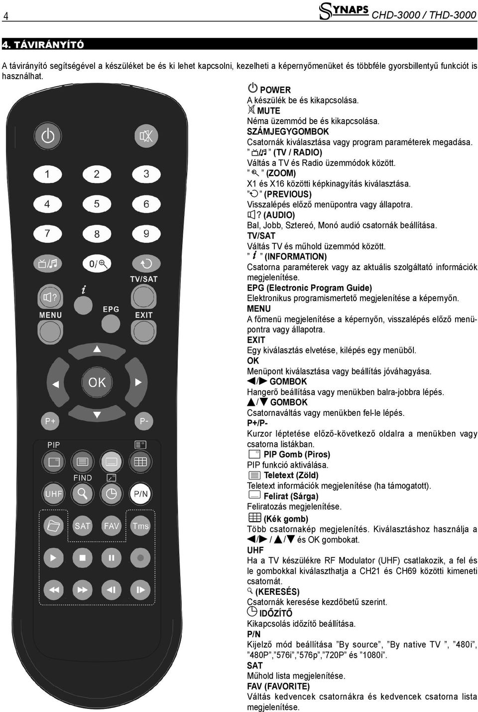 + (ZOOM) X1 és X16 közötti képkinagyítás kiválasztása. (PREVIOUS) Visszalépés előző menüpontra vagy állapotra. (AUDIO) Bal, Jobb, Sztereó, Monó audió csatornák beállítása.