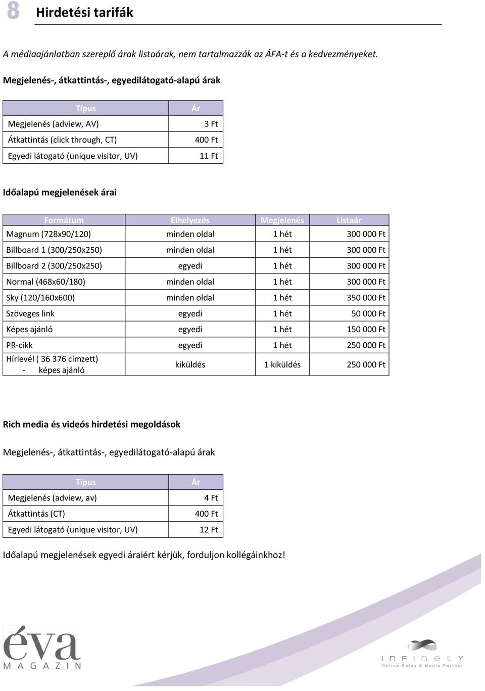 Formátum Elhelyezés Megjelenés Listaár Magnum (728x90/120) minden oldal 1 hét 300 000 Ft Billboard 1 (300/250x250) minden oldal 1 hét 300 000 Ft Billboard 2 (300/250x250) egyedi 1 hét 300 000 Ft