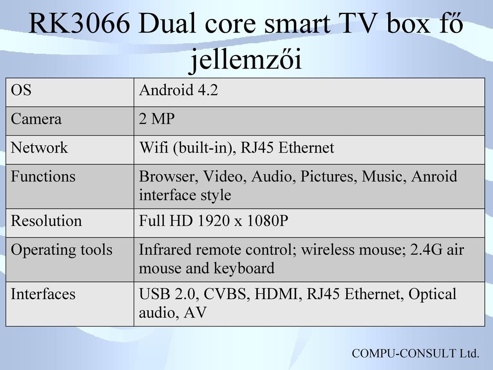 Pictures, Music, Anroid interface style Resolution Full HD 1920 x 1080P Operating tools