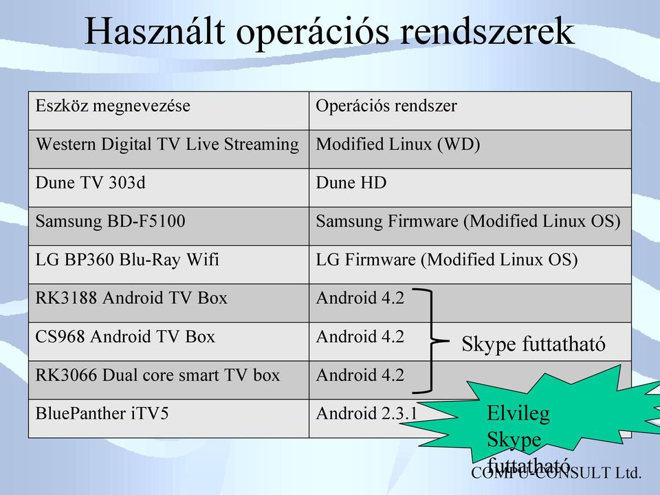 Firmware (Modified Linux OS) RK3188 Android TV Box Android 4.2 CS968 Android TV Box Android 4.