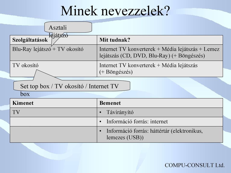 Blu-Ray) (+ Böngészés) TV okosító Internet TV konverterek + Média lejátszás (+ Böngészés) Set top box