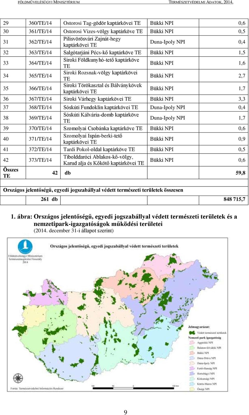 Törökasztal és Bálványkövek 35 366/TE/14 kaptárkövei TE Bükki NPI 1,7 36 367/TE/14 Siroki Várhegy kaptárkövei TE Bükki NPI 3,3 37 368/TE/14 Sóskúti Fundoklin kaptárkövei TE Duna-Ipoly NPI 0,4 Sóskúti