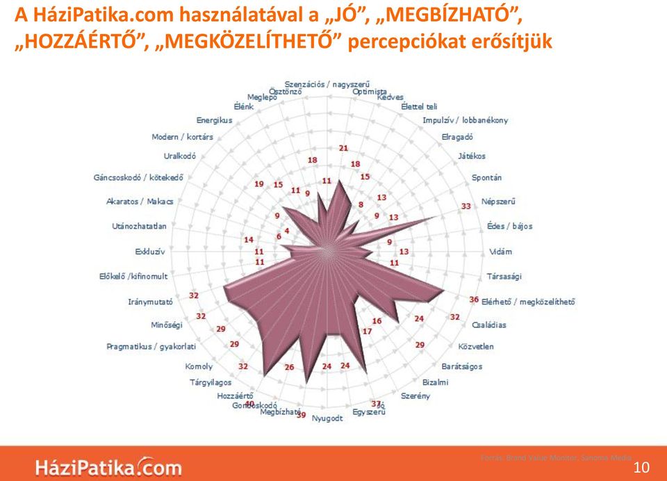 HOZZÁÉRTŐ, MEGKÖZELÍTHETŐ