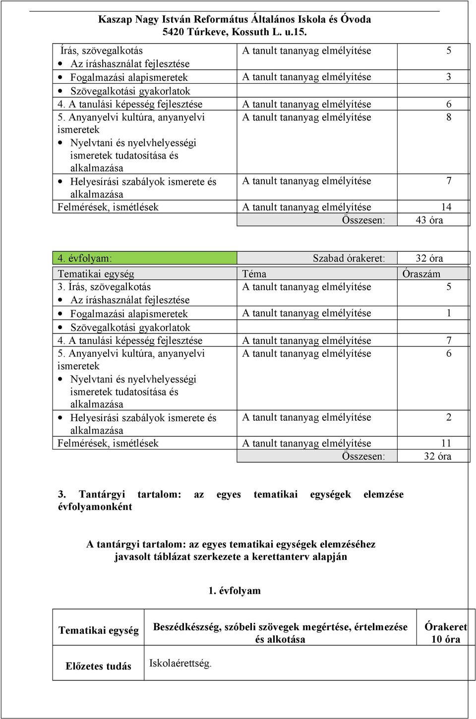 Anyanyelvi kultúra, anyanyelvi A tanult tananyag elmélyítése 8 ismeretek Nyelvtani és nyelvhelyességi ismeretek tudatosítása és alkalmazása Helyesírási szabályok ismerete és A tanult tananyag
