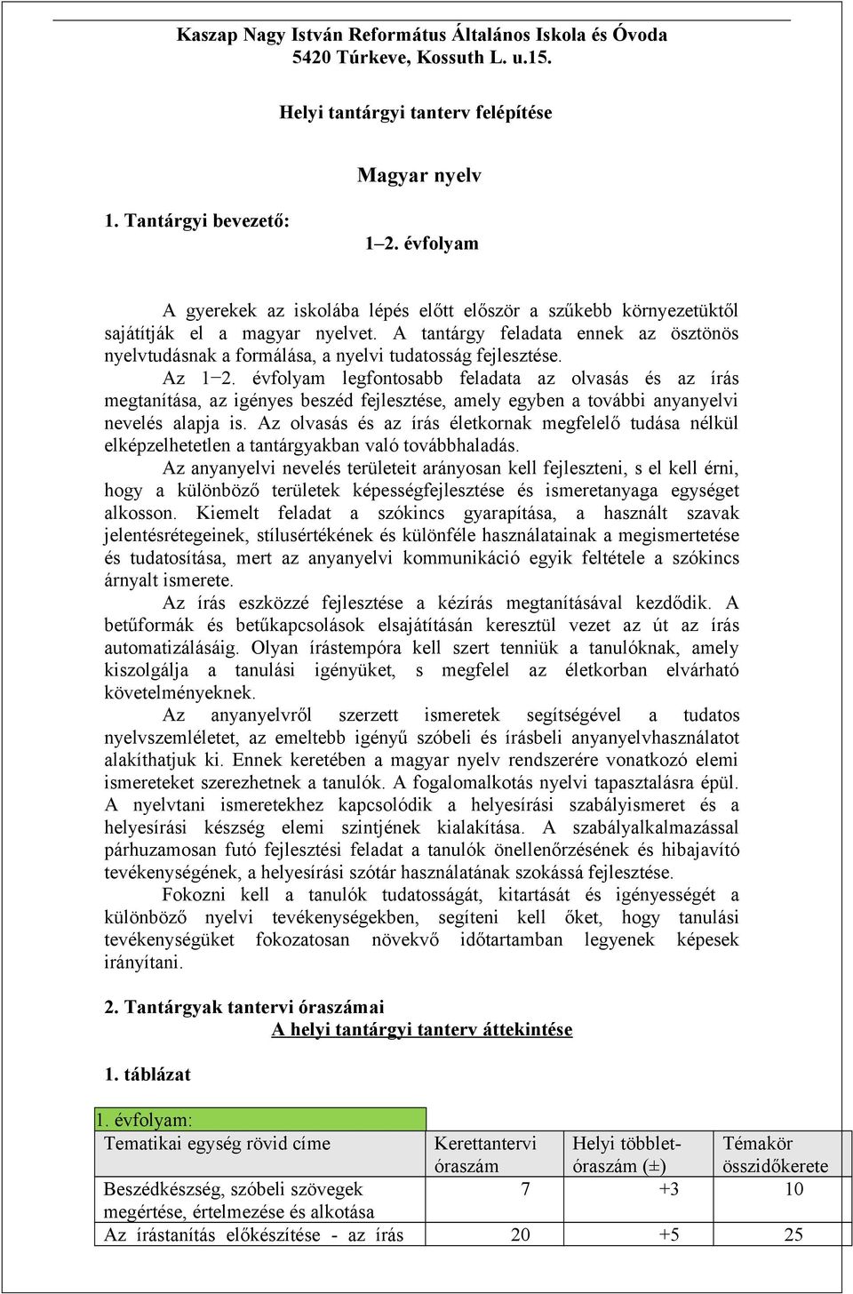 A tantárgy feladata ennek az ösztönös nyelvtudásnak a formálása, a nyelvi tudatosság fejlesztése. Az 1 2.